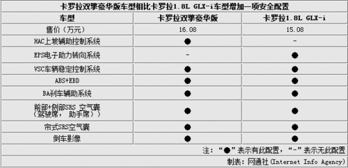 卡罗拉双擎哪个配置-图2 卡罗拉双擎哪个配置-图2