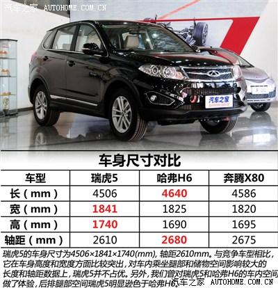 瑞虎五配置参数