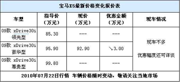 09款x5配置参数配置