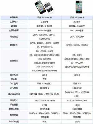 4和4s的配置参数