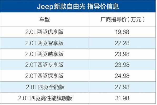 全新jeep自由光配置