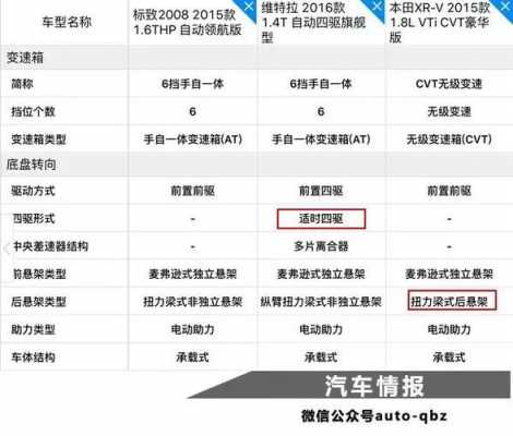 全新维特拉配置参数-图3 全新维特拉配置参数-图3