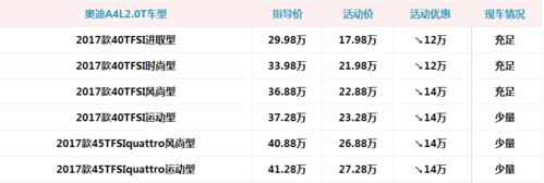 奥迪s4配置参数-图3 奥迪s4配置参数-图3