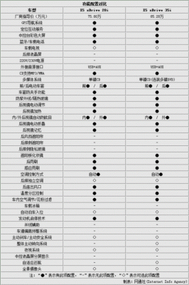 标配有什么配置