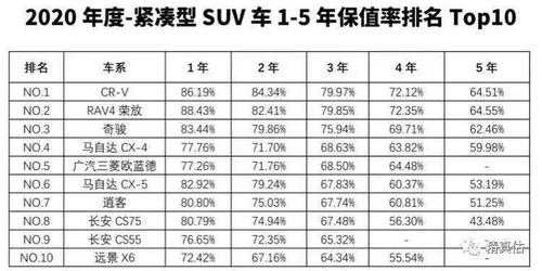 配置汽车保值率-图3 配置汽车保值率-图3