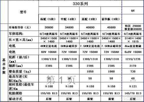 最好电动汽车配置