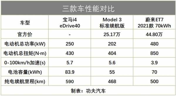 i4配置