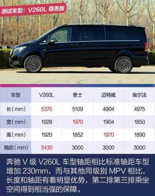 奔驰v260配置参数-图2 奔驰v260配置参数-图2