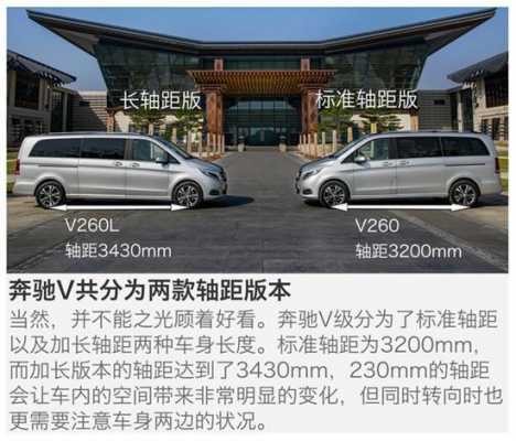 奔驰v260配置参数-图3 奔驰v260配置参数-图3