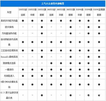 途昂配置好处-图2 途昂配置好处-图2