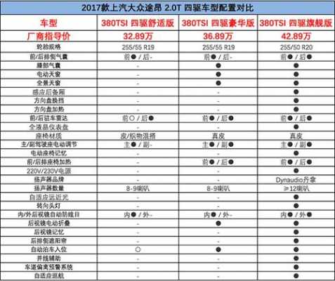 途昂配置好处-图3 途昂配置好处-图3