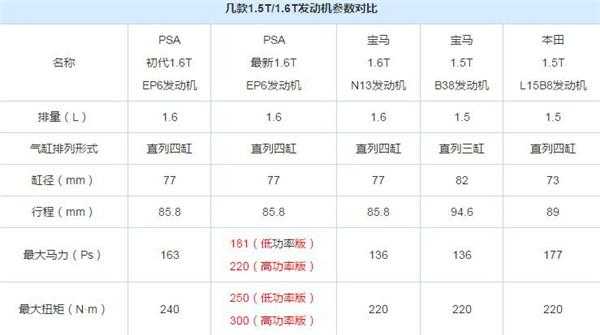 ds7参数配置详解