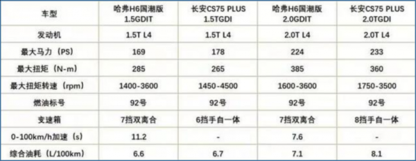 h6高配置多少钱