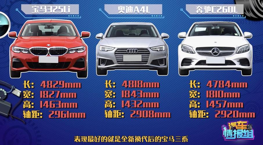 三系宝马参数配置-图2 三系宝马参数配置-图2