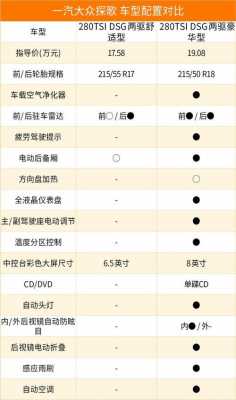 探歌的配置如何