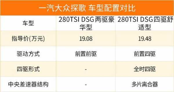 探歌的配置如何-图3 探歌的配置如何-图3