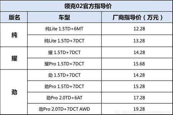 领克02耀pro配置