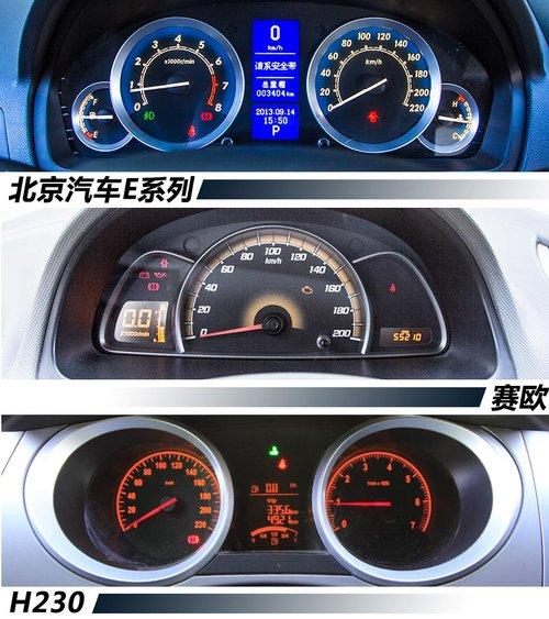 h230配置-图3 h230配置-图3