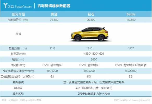 缤越什么配置