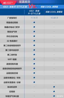 缤越什么配置-图3 缤越什么配置-图3