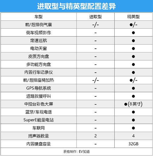 ev450配置