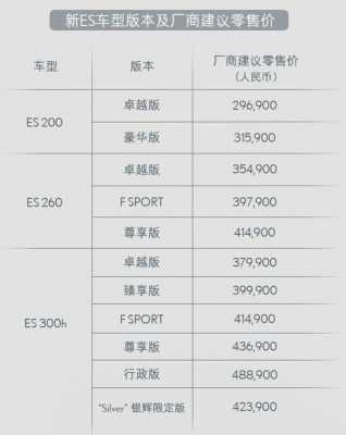 雷克萨斯es配置