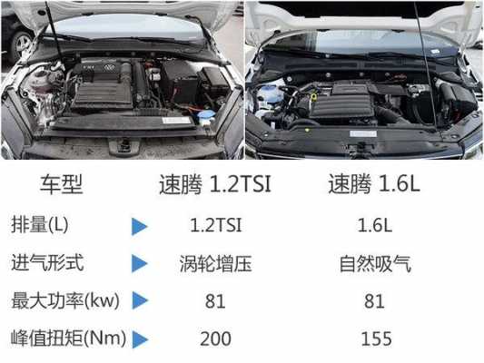 大众速腾1.2t配置-图2 大众速腾1.2t配置-图2