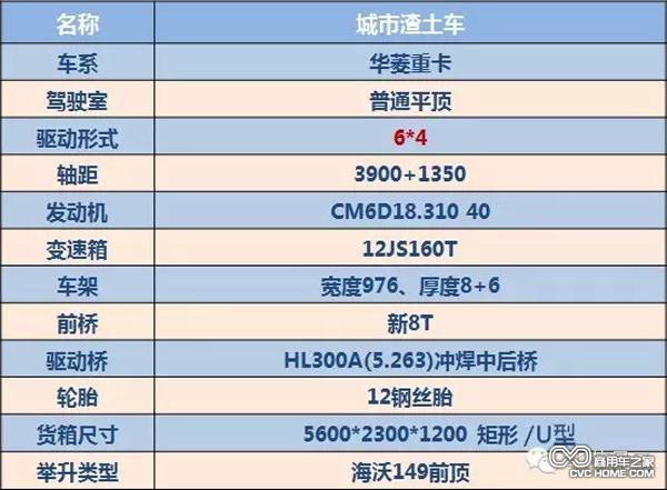 智能渣土车配置