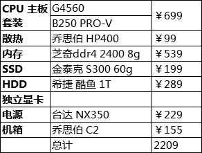 c2配置的简单介绍