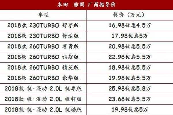 雅阁16款配置-图2 雅阁16款配置-图2