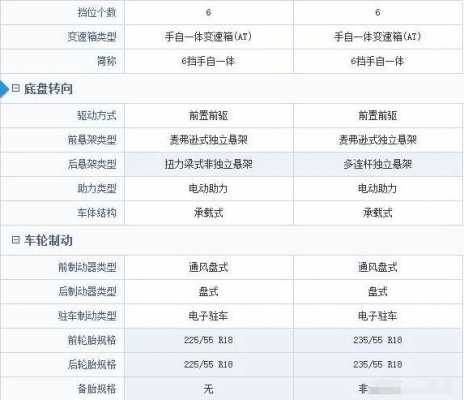 领克拥有几项安全配置-图2 领克拥有几项安全配置-图2