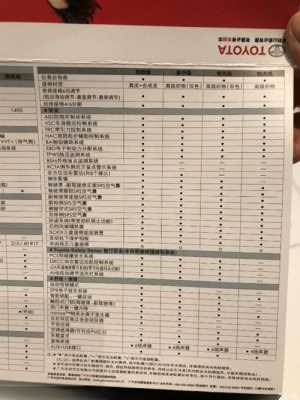 丰田chr配置曝光