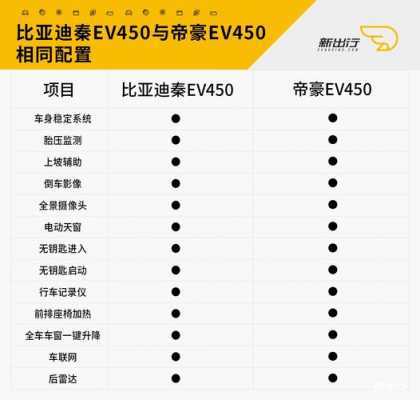 ev450的配置