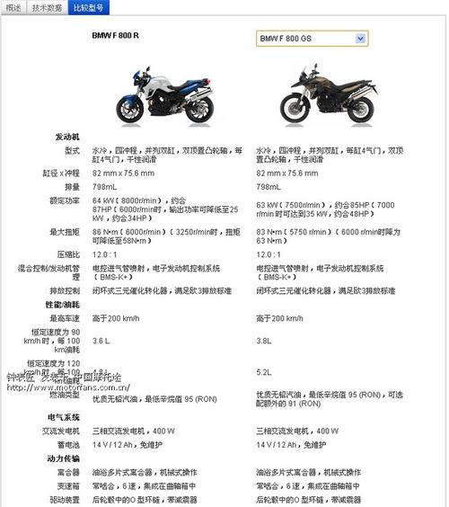 800gs配置表
