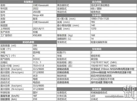 ninja400配置表-图1 ninja400配置表-图1