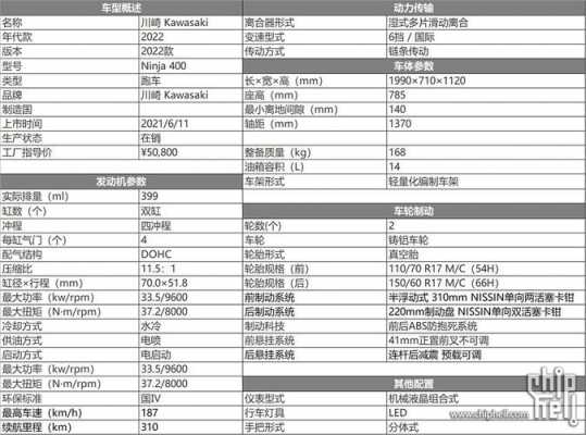 ninja400配置表