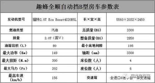 趣蜂房车配置表