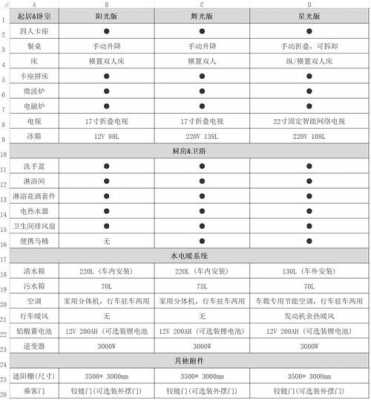 趣蜂房车配置表-图2 趣蜂房车配置表-图2