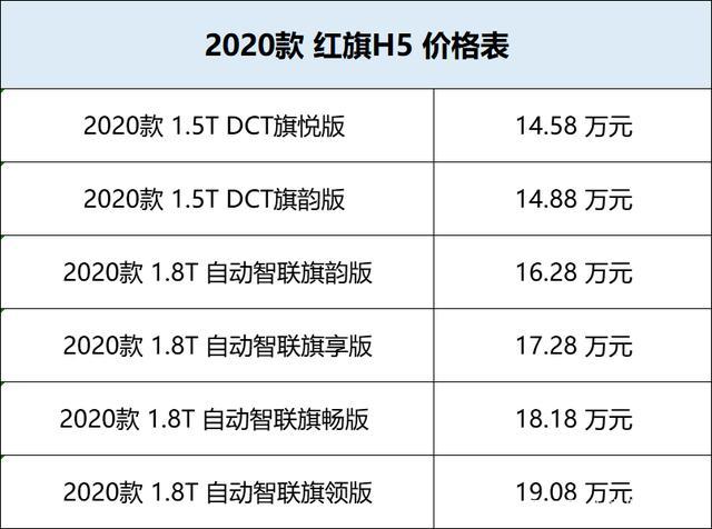 汽车各个配置作用-图3 汽车各个配置作用-图3