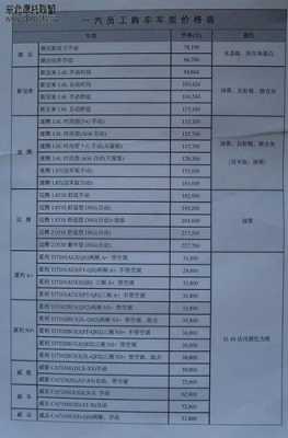 车配置预算图片