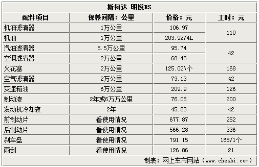 斯柯达rs配置参数