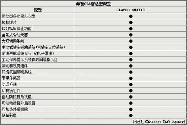 cla买什么配置-图1 cla买什么配置-图1