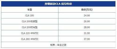 cla买什么配置-图2 cla买什么配置-图2