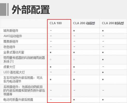 cla买什么配置-图3 cla买什么配置-图3
