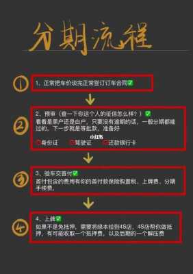 买车加装配置可以分期吗