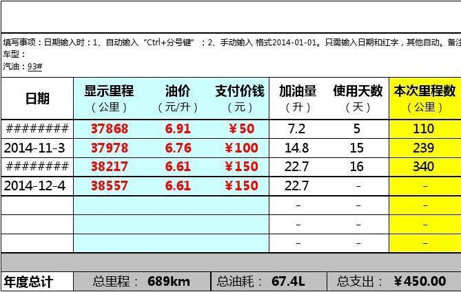 油耗配置