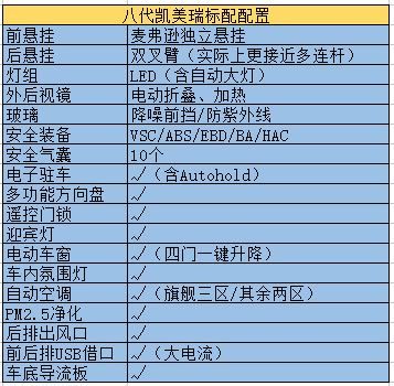 八代凯美瑞hg配置