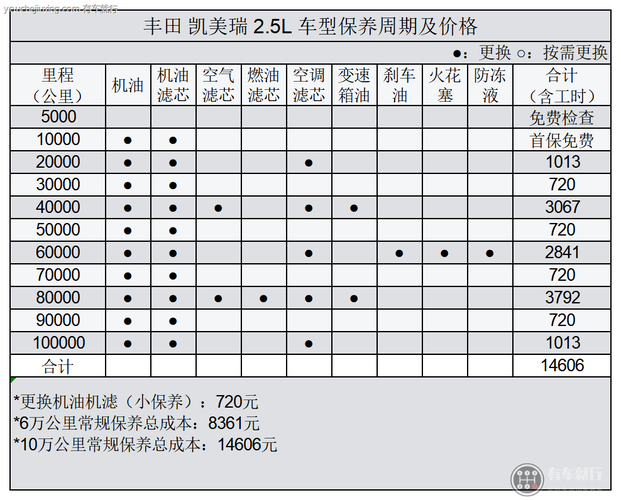 八代凯美瑞hg配置-图2 八代凯美瑞hg配置-图2