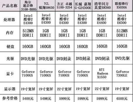 锐翔参考配置