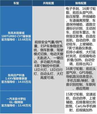 享域配置详细介绍-图1 享域配置详细介绍-图1